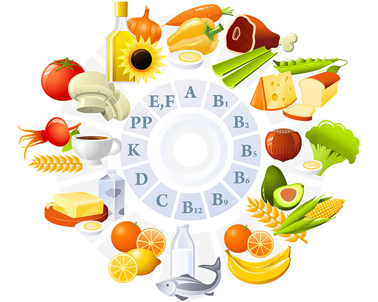 vai tro cua vitamin trong viec cham soc sac dep vai tro cua vitamin trong viec cham soc sac dep